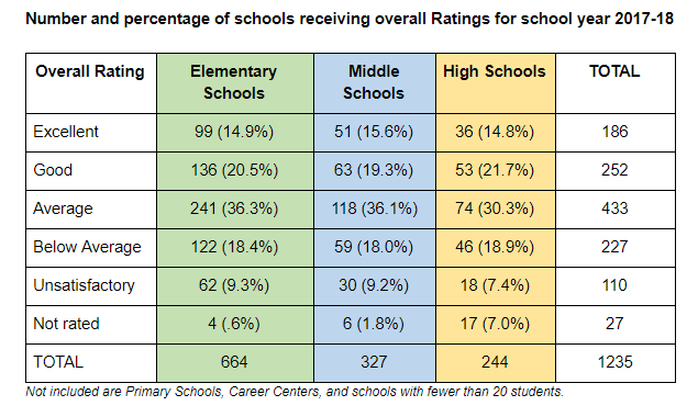 new-school-report-cards-released-education-oversight-committee